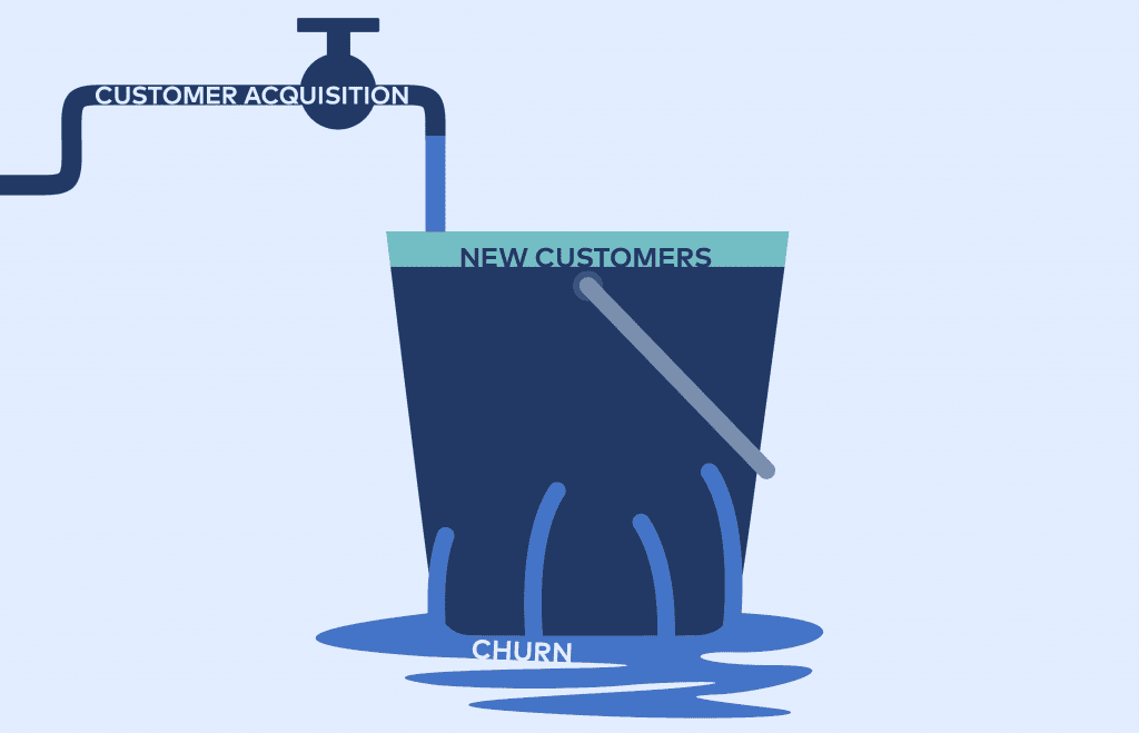 Churn rate là chỉ số quan trọng để phân tích doanh nghiệp